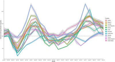 Anthropause Opportunities: Experimental Perturbation of Road Traffic and the Potential Effects on Wildlife